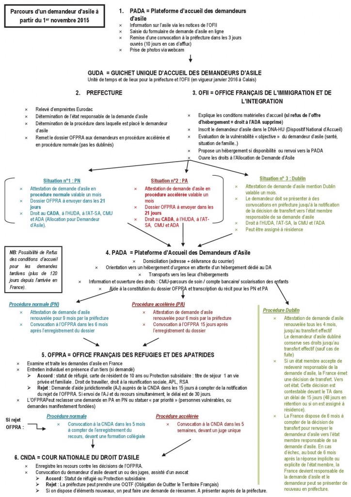 fiche parcours demandeur d'asileimage