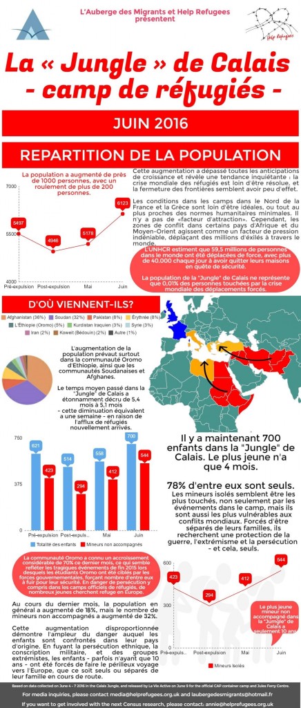 Recensement bidonville de Calais - juin 2016